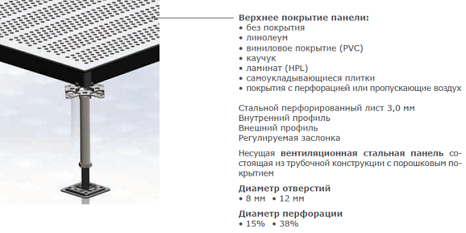 Фальшпол PERFATEN