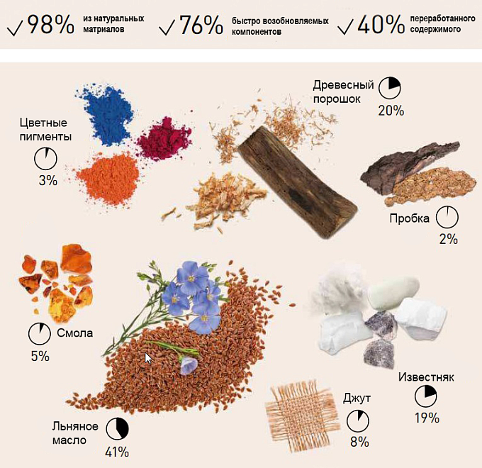 Акустический линолеум Gerflor