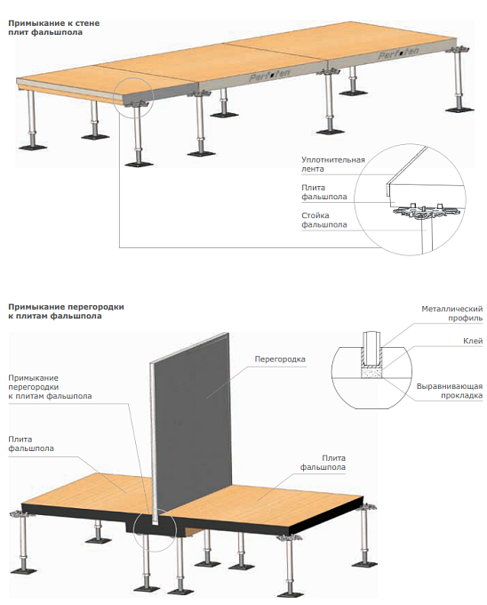Фальшпол PERFATEN