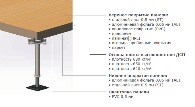 Фальшпол PERFATEN