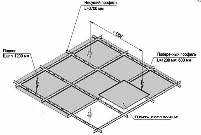 Кассетный подвесной потолок Албес на системе "Норма" с перфорацией
