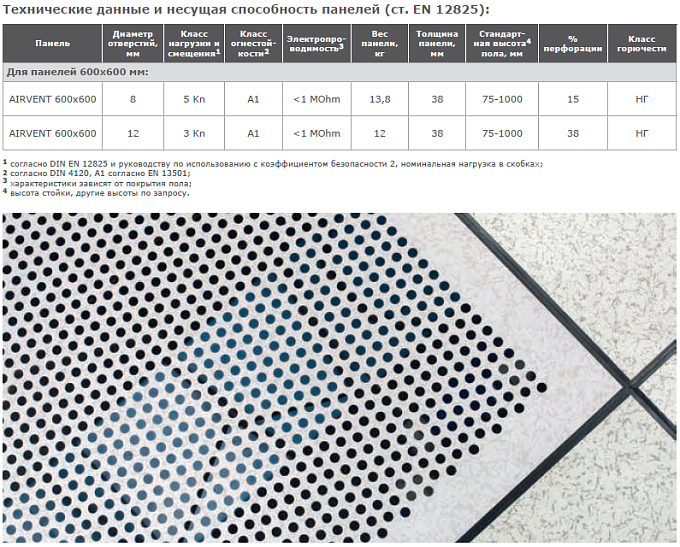 Фальшпол PERFATEN